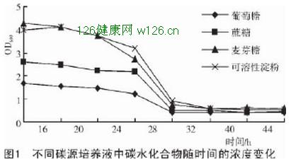 纳豆菌的生产方法